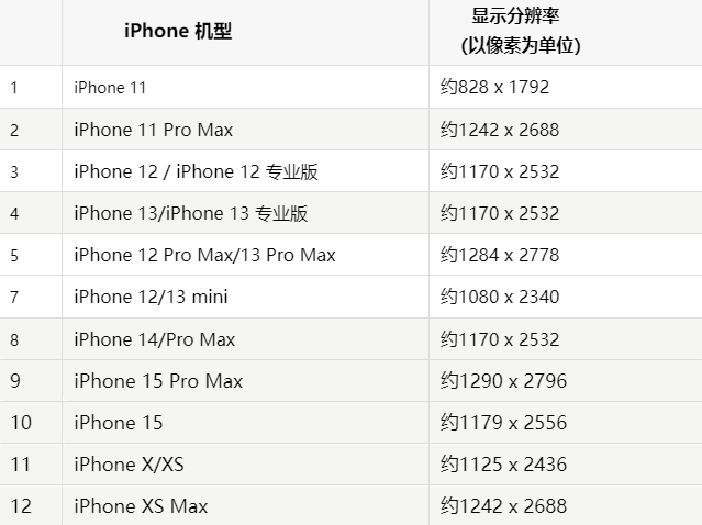 苹荣昌果维修分享iPhone主屏幕壁纸显得模糊怎么办