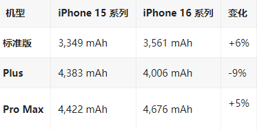 荣昌苹果16维修分享iPhone16/Pro系列机模再曝光