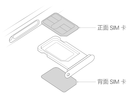 荣昌苹果15维修分享iPhone15出现'无SIM卡'怎么办 