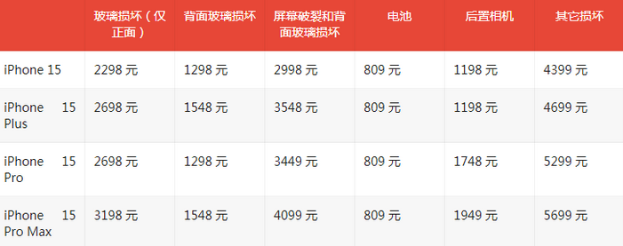 荣昌苹果15维修站中心分享修iPhone15划算吗