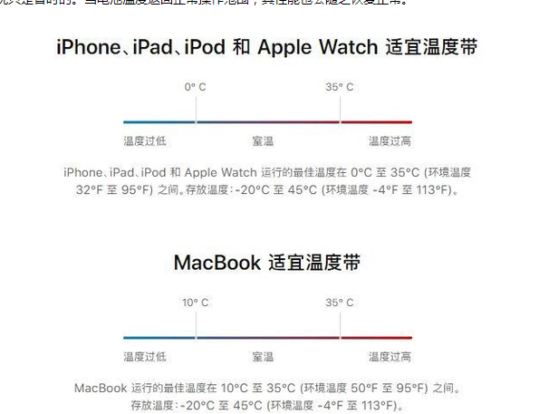 荣昌苹果13维修分享iPhone 13耗电越来越快怎么办 