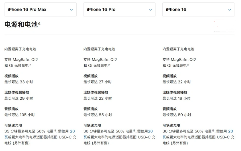 荣昌苹果手机维修分享 iPhone 16 目前实测充电峰值功率不超过 39W 