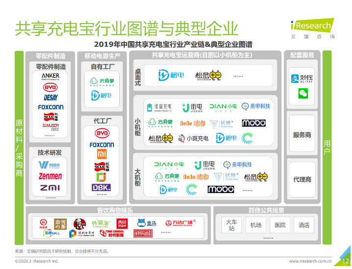 荣昌苹果手机维修分享iPhone 12 如何安全使用共享充电宝 