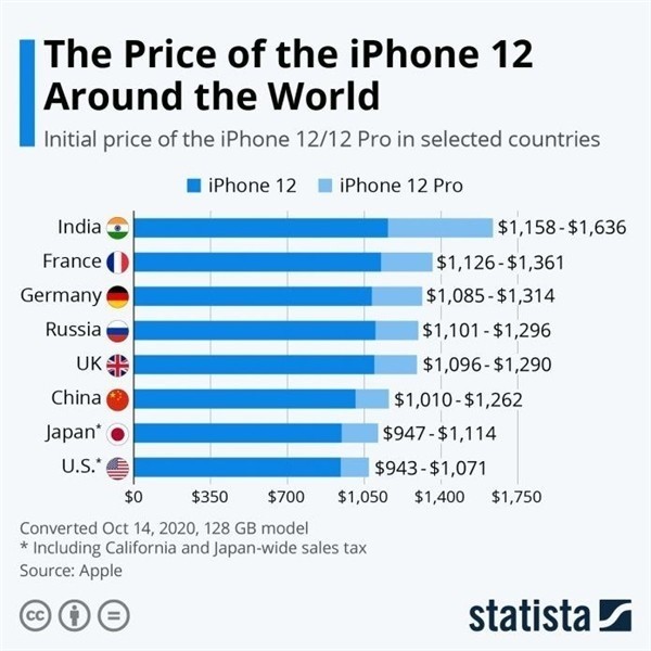 荣昌苹果手机维修分享哪个购买iPhone 12/12 Pro更便宜 