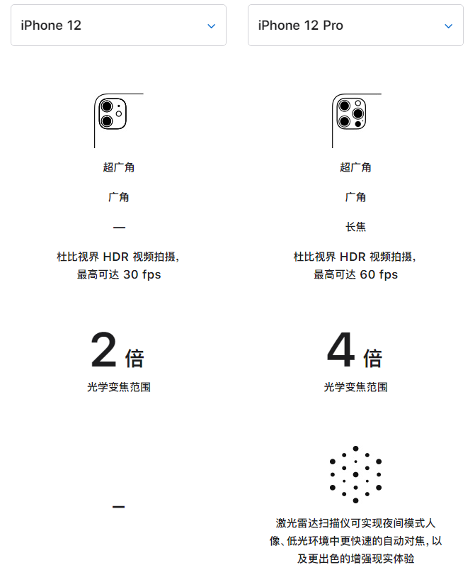 荣昌苹果手机维修分享苹果 iPhone 12 与 iPhone 12 Pro 选哪款 